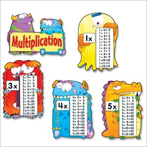 Carson-Dellosa Multiplication Fact Monsters Chart