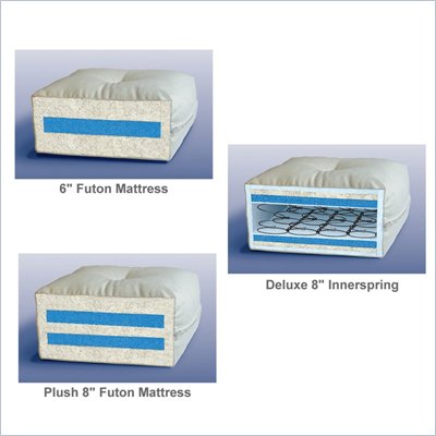 Lifestyle Solutions Futon Mattress