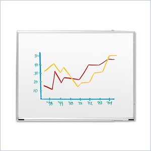 Sparco Dry Erase Board