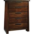 Chests