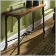 Console Tables