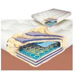 Daybed Mattresses
