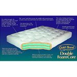 Futon Mattresses