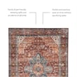 Linon Washable Cason Polyester 2'x3' Rug in Rust Orange