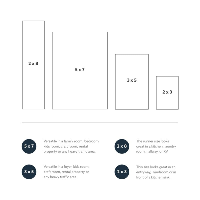 Linon Washable Buford Polyester 5'x7' Rug in Teal Blue