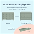 DaVinci Sammy Scallop 6-Drawer Dresser in Light Sage