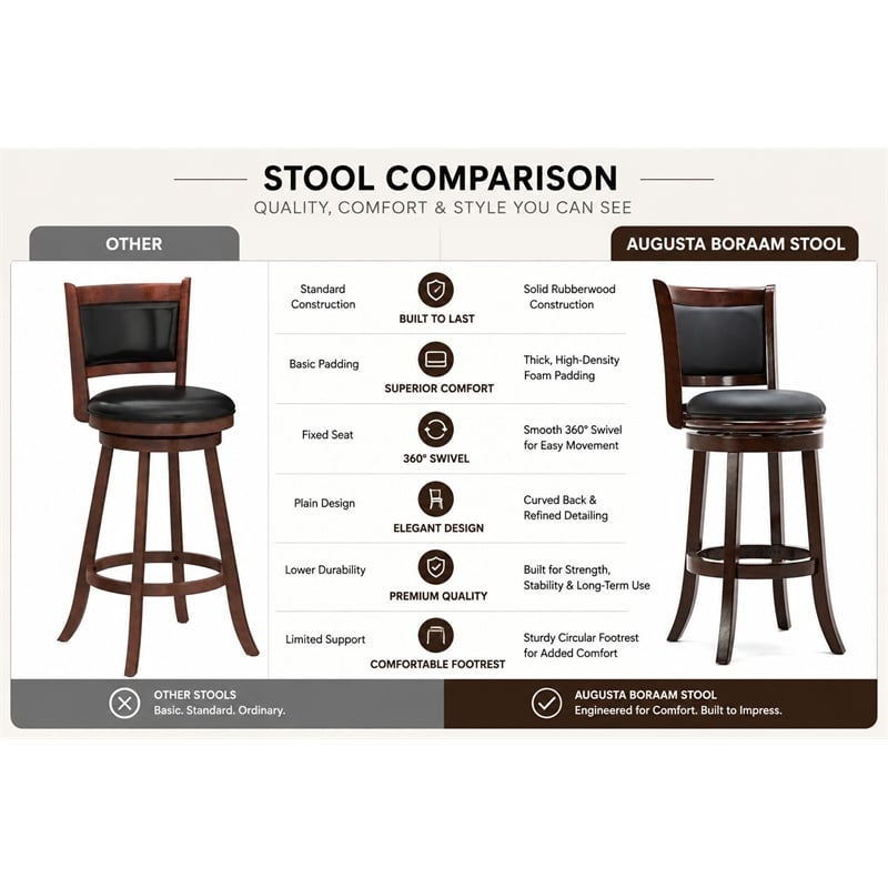 Boraam Wood Augusta Bar Height Swivel Bar Stool in Cappuccino Finish