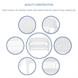 Jeco Wicker Patio Love Seat and Coffee Table Set in White without Cushion