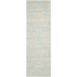 Safavieh Soho Blue Contemporary Rug - Runner 2'6