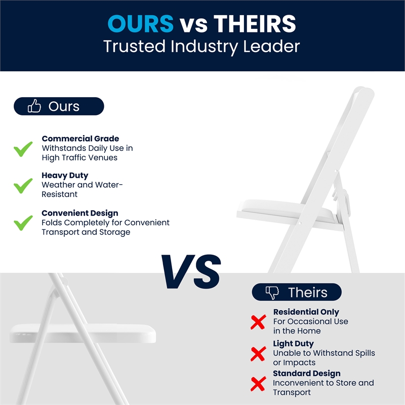 Flash Furniture Kids Resin Vinyl Padded Seat Folding Chair in White (Set of 2)