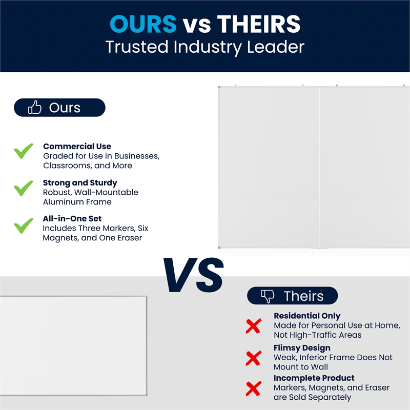 60x48 Aluminum Magnetic Dry Erase Board with Wall Mount Marker Tray