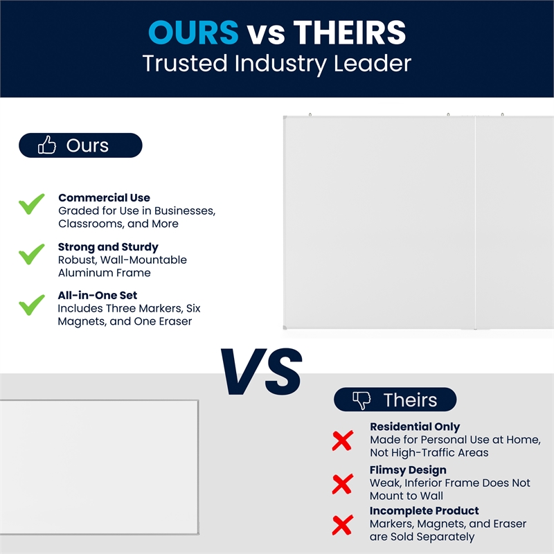 72x40 Aluminum Magnetic Dry Erase Board with Wall Mount Marker Tray