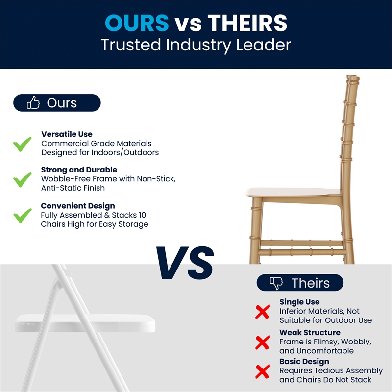 Child's Classic Resin Chiavari Chair for All Occasions in Gold