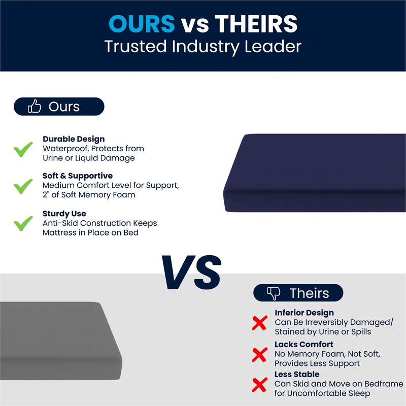 Liquid-Resistant Memory Foam Twin Cooling Mattress with Zippered Cover in Blue