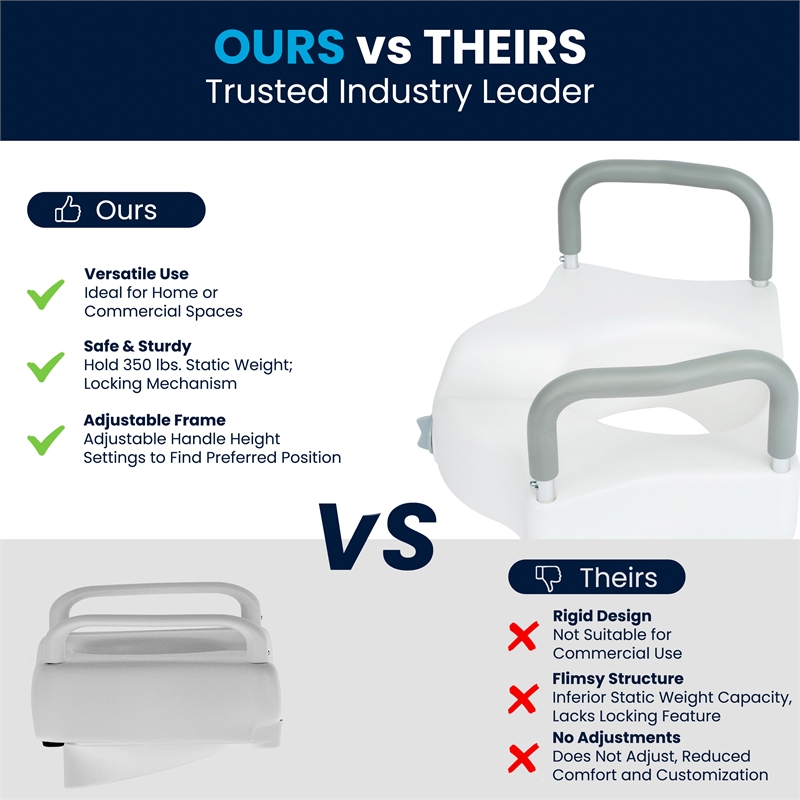 Locking Elevated Toilet Seat Riser with Adjustable Height Arms in White