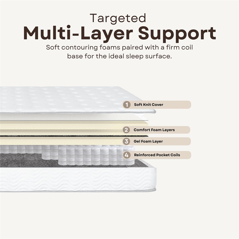 Primo International Solar 9in Polyurethane Twin XL Mattress in White