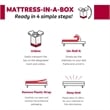 Primo International Doze 6in Polyurethane Full Mattress in Pink
