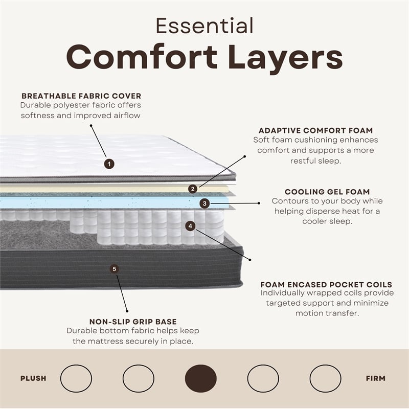 Primo International Equilibria 12in Polyurethane King Mattress in White