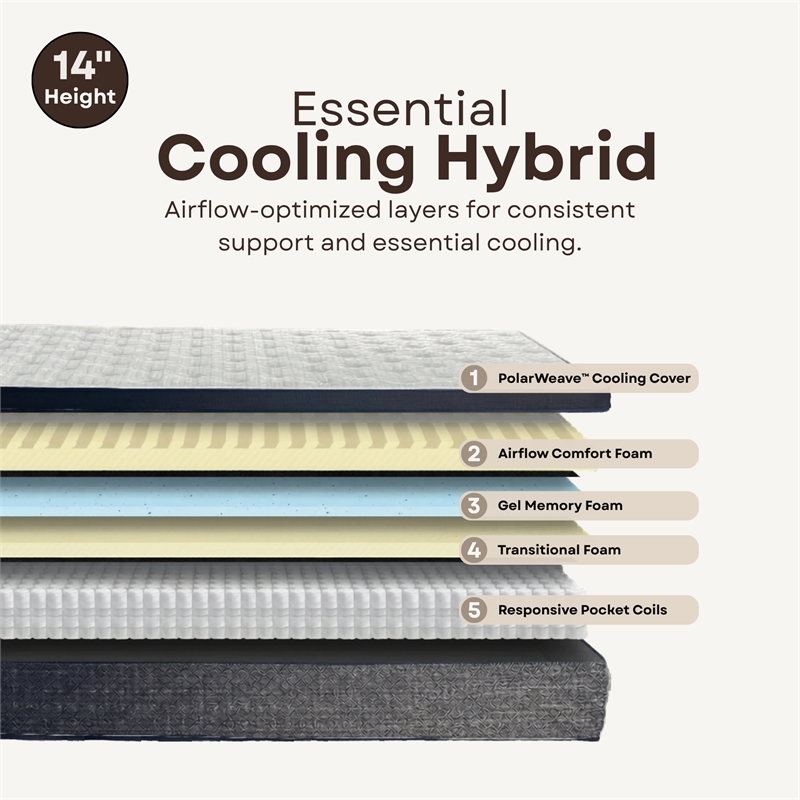Polar Full Hybrid Euro Top 14 inch Gel Memory Foam Hybrid Mattress
