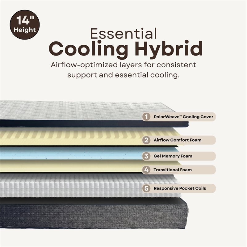 Polar California King Hybrid Euro Top 14 inch Gel Memory Foam Hybrid Mattress