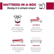 Blossom 15 inch  California King Euro Top Hybrid Mattress