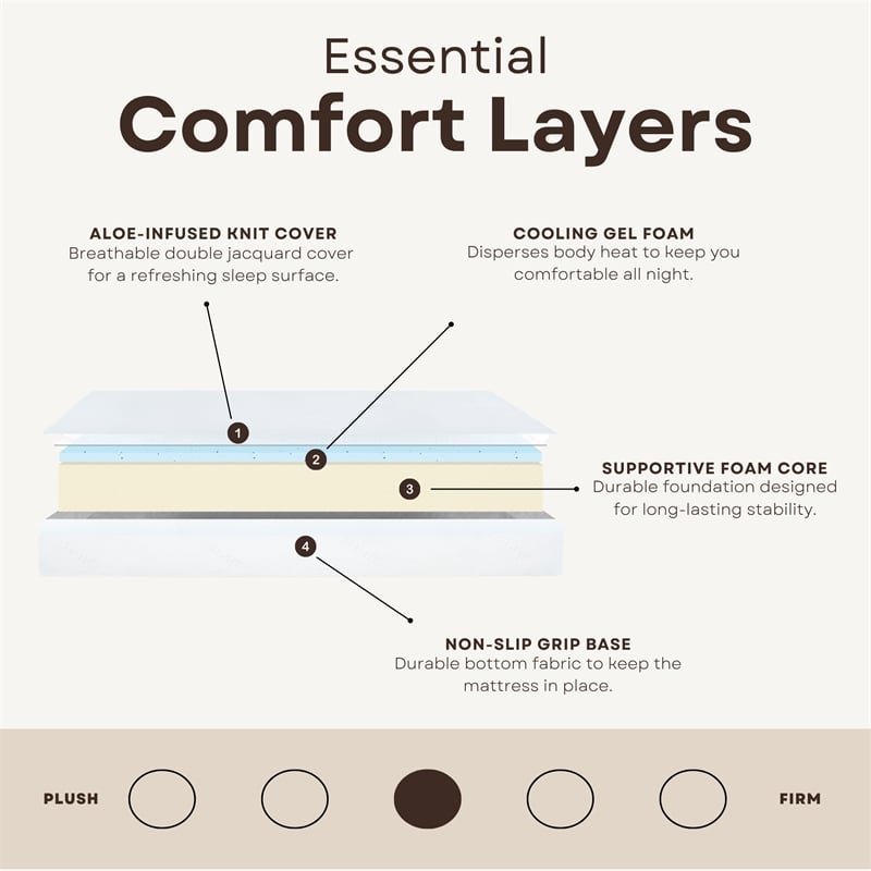 Divine Full Medium Gel Foam 8 in Mattress