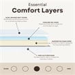 Divine Super King Medium Gel Foam 10 in. Mattress
