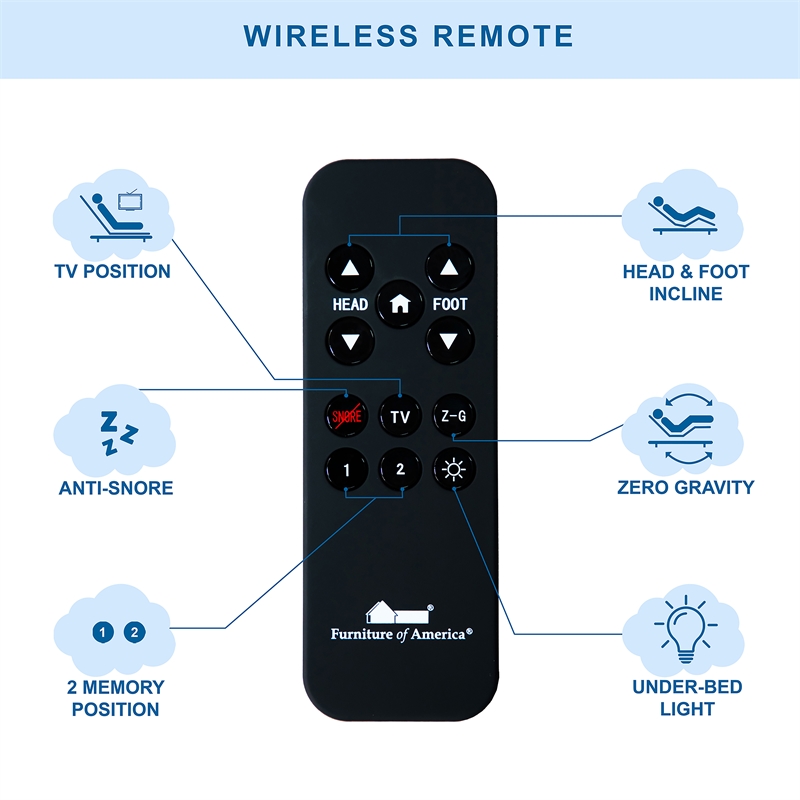 Furniture of America Virya Metal Black 2 Motor Full Adjustable Bed