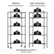 Furniture of America Rex Metal 5-Tier Wire Shelving Rack in Black