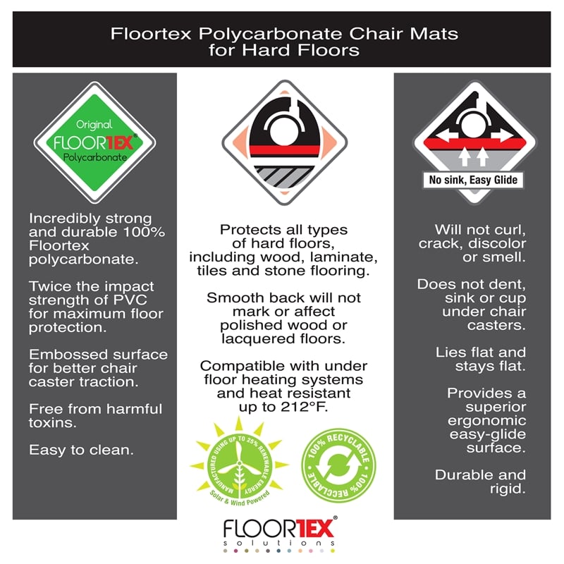 Bowery Hill Polycarbonate Rect Chair Mat for Hard Floor Clear Size 48 x 53 inch