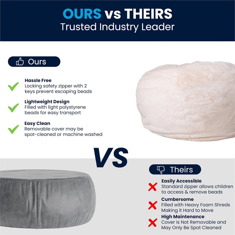 Pemberly Row Modern Oversized Faux Fur Bean Bag Chair in White