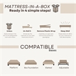 Pemberly Row Ultra Plush 13in Polyurethane Full Mattress in White
