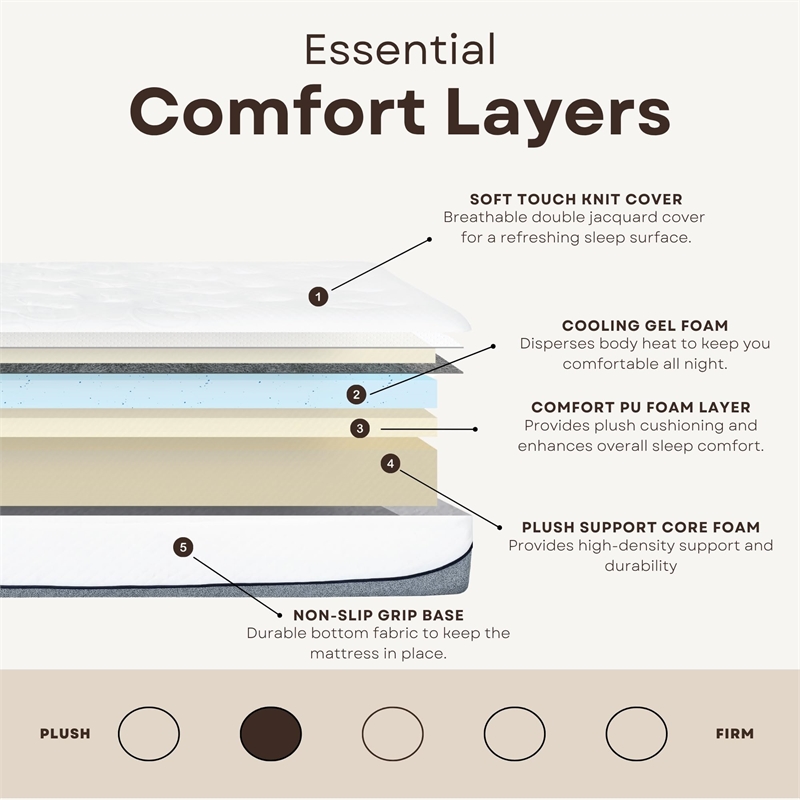 Pemberly Row Ultra Plush 13in Polyurethane Full Mattress in White