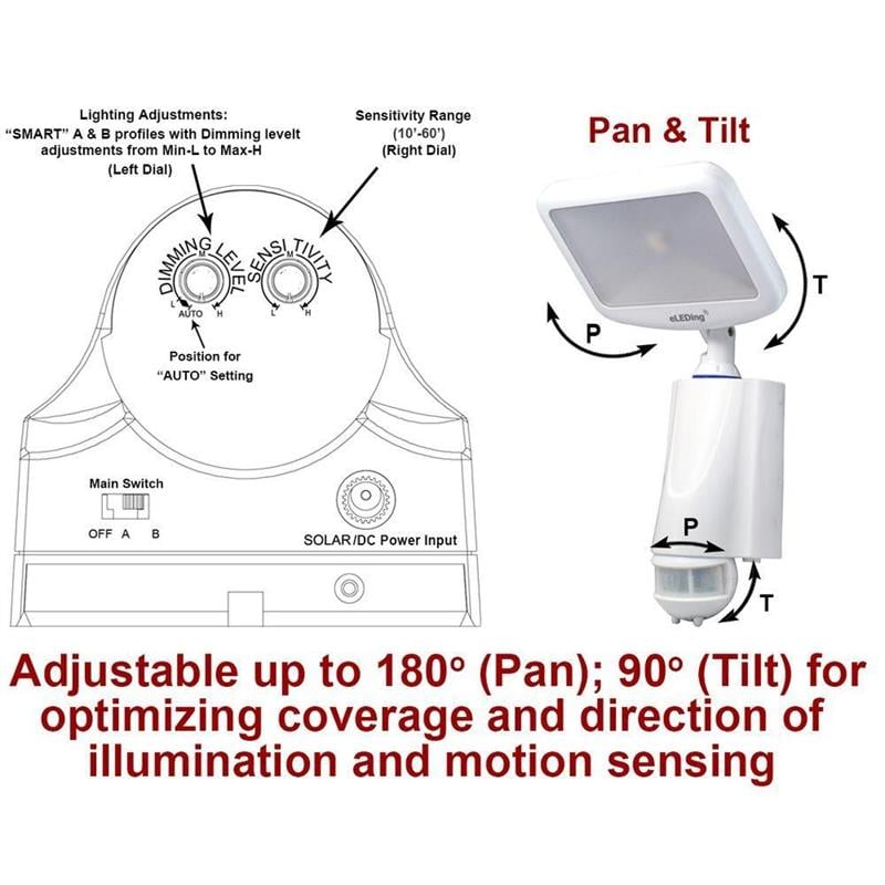 Pemberly Row 180 Degree CREE LED Smart Solar Outdoor Flood Light in White