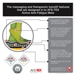 Pemberly Row AFS-TEX System 3000X Active Anti Fatigue Comfort Mat Black