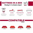 Pemberly Row Modern 6-Inch Polyurethane Full Mattress in Pink