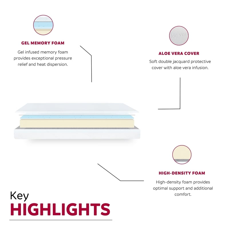 Pemberly Row Modern 6-Inch Polyurethane Full Mattress in Pink