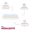 Pemberly Row Modern 6-Inch Polyurethane Full Mattress in Pink