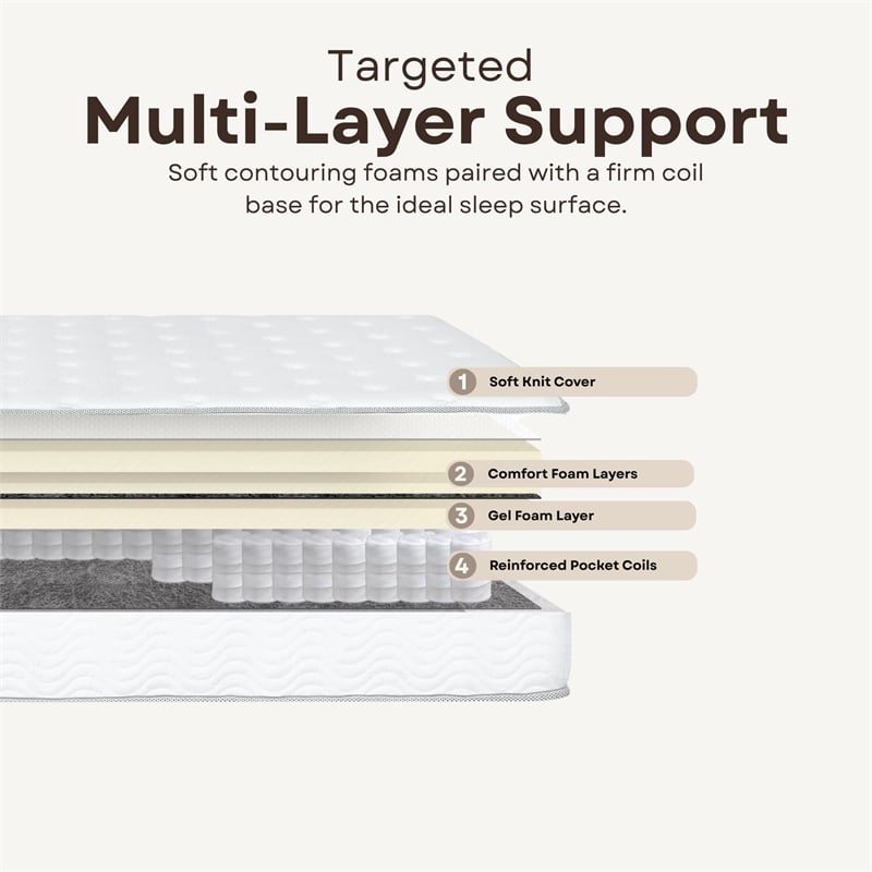 Pemberly Row Modern 9-Inch Polyurethane Twin Mattress in White