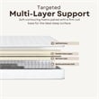 Pemberly Row Modern 9-Inch Polyurethane Twin Mattress in White