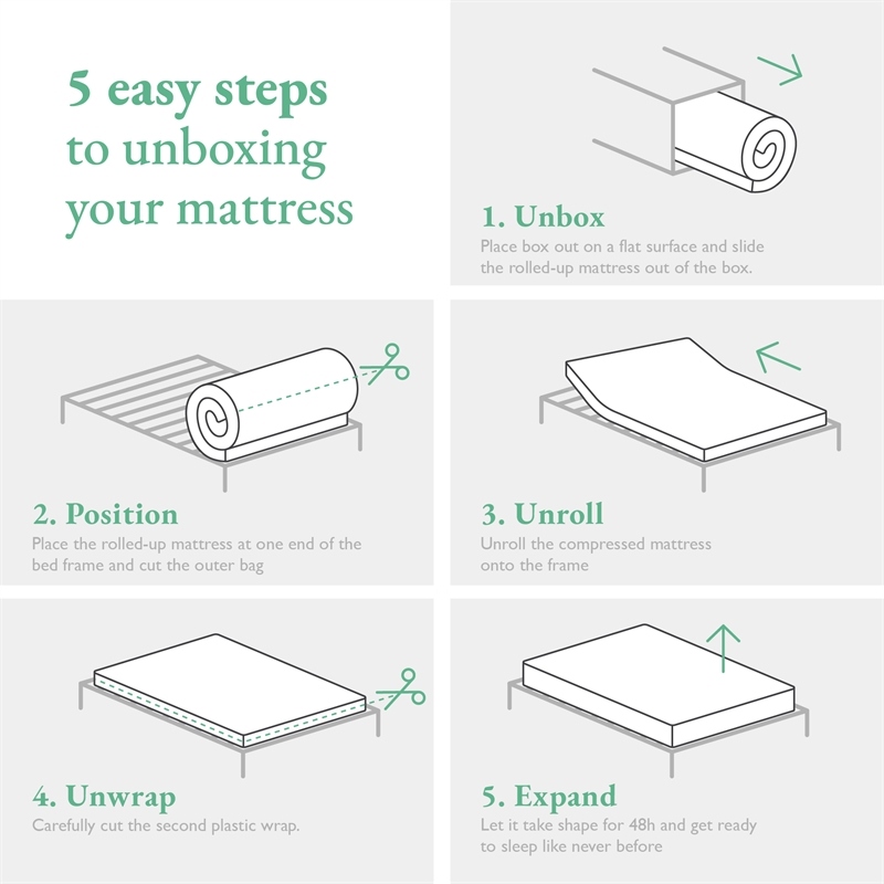 Pemberly Row 6-Inch Reversible Innerspring Mattress in a Box Full Size