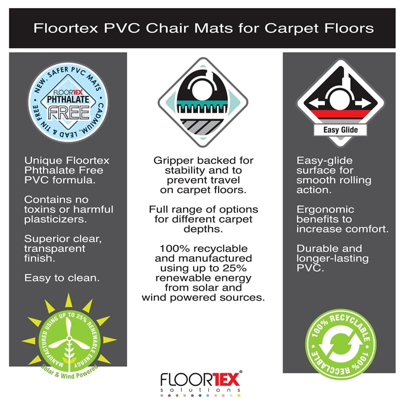 Pemberly Row PVC Rectangle Chair Mat for Hard Floor Clear Size 36 x 48 inch