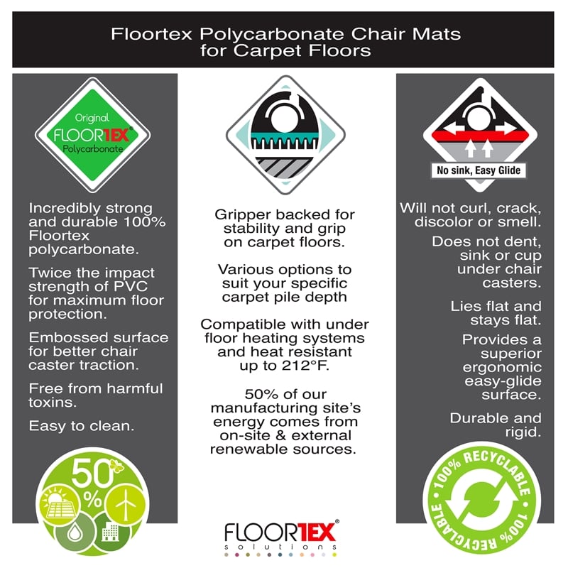 Pemberly Row Polycarbonate XXL Chair Mat for Carpets in Clear - 60 x 79 inch