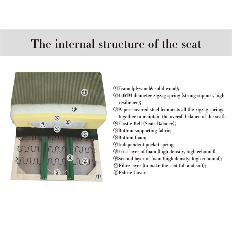 Pemberly Row 13 PCS Corduroy Flexible Combination Sectional Sofa in Olive