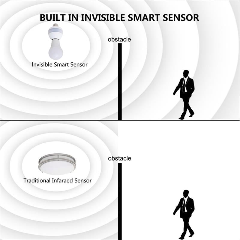 Pemberly Row 2-pack Invisible Motion Activated Retrofit White SMART Bulb Sockets