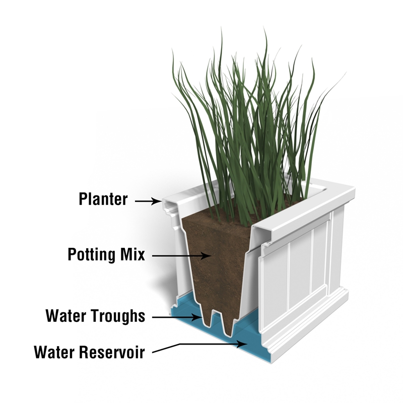 Pemberly Row 24x11 Weatherproof Coastal Plastic Planter in White