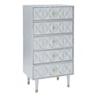 Pemberly Row Set of 4 Dresser & Chest & Nightstands in Glossy Black