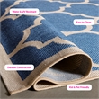 Pemberly Row Polypropylene Blue Indoor Outdoor Rug - 2' x 3'7