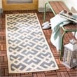 Pemberly Row Polypropylene Blue Indoor Outdoor Rug - Square 5'3