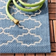 Pemberly Row Polypropylene Blue Indoor Outdoor Rug - Runner 2'3